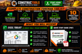 Constructools Complete Construction Foreman Toolkit
